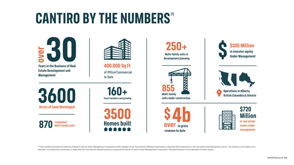 Cantiro Homes at Roseburn, Fort Saskatchewan - Awards and Recognition
